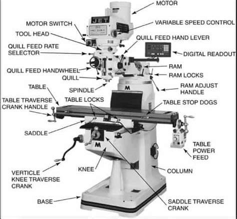 cheap cnc milling parts|milling machine parts diagram.